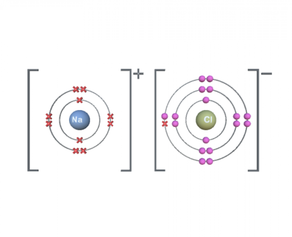 ARLOOPA CONTENT | Ionic bonding of Sodium Chloride by merryed